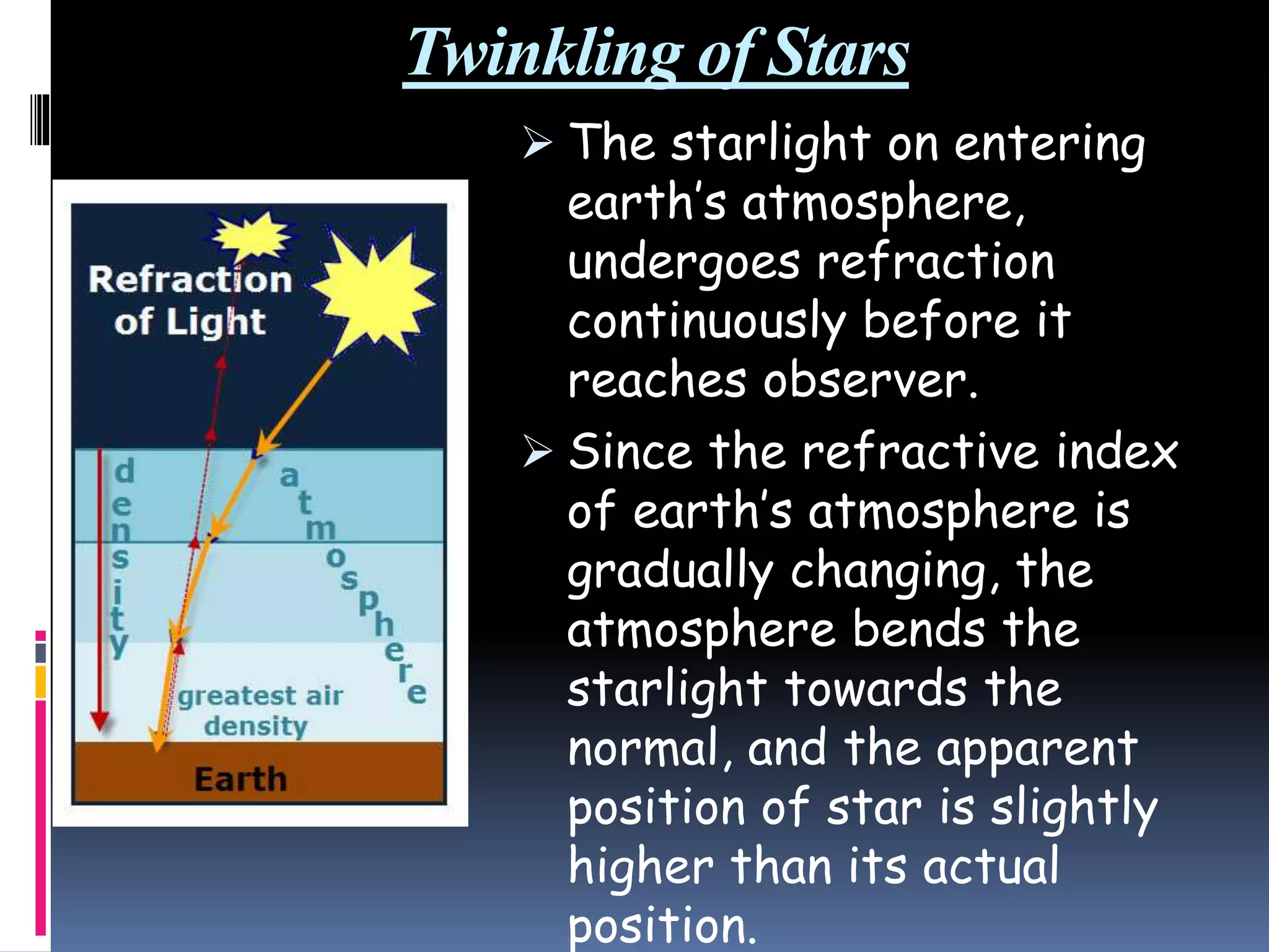 Twinkling of Stars
 The starlight on entering
earth’s atmosphere,
undergoes refraction
continuously before it
reaches observer.
 Since the refractive index
of earth’s atmosphere is
gradually changing, the
atmosphere bends the
starlight towards the
normal, and the apparent
position of star is slightly
higher than its actual
position.
 