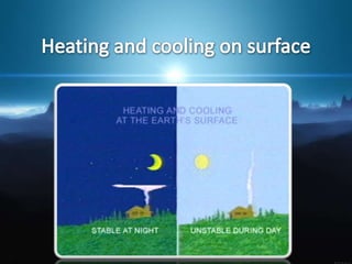 Atmospheric stability