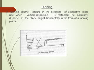 Fanning
A fanning plume occurs in the presence of a negative lapse
rate when vertical dispersion is restricted, The pollutants
disperse at the stack height, horizontally in the from of a fanning
plume.
 