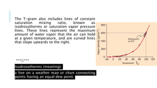 The T-gram also includes lines of constant
saturation mixing ratio, known as
isodrosotherms or saturation vapor pressure
lines. These lines represent the maximum
amount of water vapor that the air can hold
at a given temperature, and are curved lines
that slope upwards to the right.
***||***
Isodrosotherms (meaning):
a line on a weather map or chart connecting
points having an equal dew point.
 