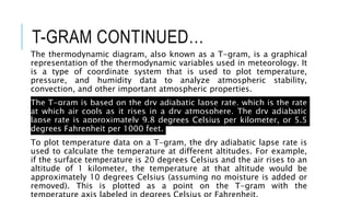 T-GRAM CONTINUED…
The thermodynamic diagram, also known as a T-gram, is a graphical
representation of the thermodynamic variables used in meteorology. It
is a type of coordinate system that is used to plot temperature,
pressure, and humidity data to analyze atmospheric stability,
convection, and other important atmospheric properties.
The T-gram is based on the dry adiabatic lapse rate, which is the rate
at which air cools as it rises in a dry atmosphere. The dry adiabatic
lapse rate is approximately 9.8 degrees Celsius per kilometer, or 5.5
degrees Fahrenheit per 1000 feet.
To plot temperature data on a T-gram, the dry adiabatic lapse rate is
used to calculate the temperature at different altitudes. For example,
if the surface temperature is 20 degrees Celsius and the air rises to an
altitude of 1 kilometer, the temperature at that altitude would be
approximately 10 degrees Celsius (assuming no moisture is added or
removed). This is plotted as a point on the T-gram with the
 