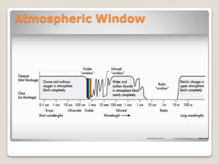 Movement of EMR in the Atmosphere and Atmospheric window | PPTX