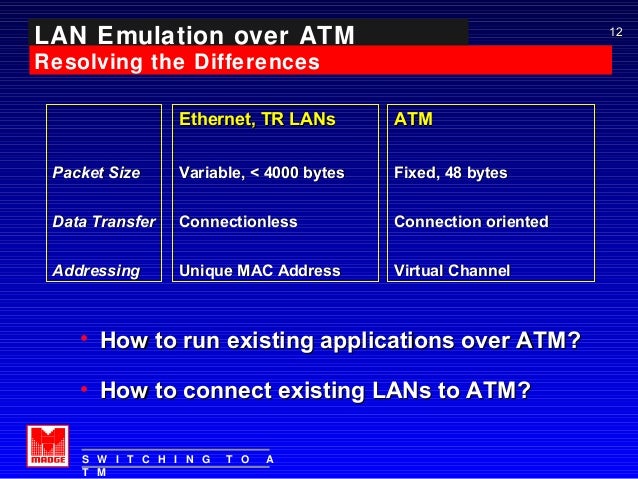 ATM Unterlage