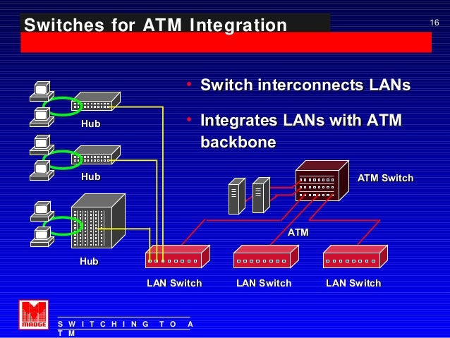ATM Prüfungsfrage