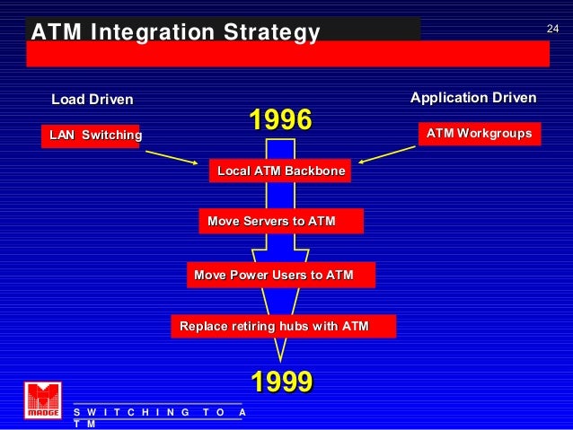 ATM Simulationsfragen
