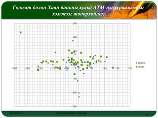 Голомт болон Хаан банкны хувьд АТМ-ны хураамжныг
                                                LOGO
                хэмжээг тодорхойлох
                                          150




                                          100




                                           50




                                                                            golomt
                                            0
                                                                            khaan
 -250     -200   -150   -100        -50          0   50   100   150   200



                                           -50




                                          -100




                                          -150


ОУЭЗО-3                        Экономиксийн тэнхим                                   12
 