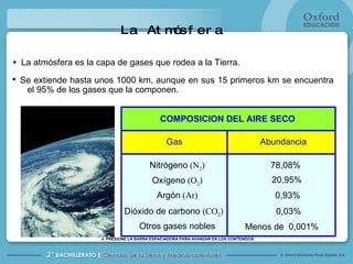 La Atmósfera COMPOSICION DEL AIRE SECO Gas Abundancia La atmósfera es la capa de gases que rodea a la Tierra.  Se extiende hasta unos 1000 km, aunque en sus 15 primeros km se encuentra el 95% de los gases que la componen.  Nitrógeno  (N 2 ) 78,08% Oxígeno  (O 2 ) 20,95% Argón  (Ar) 0,93% Dióxido de carbono  (CO 2 ) 0,03% Otros gases nobles Menos de  0,001% 