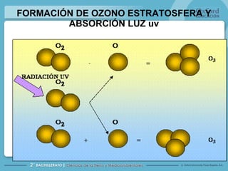FORMACIÓN DE OZONO ESTRATOSFERA Y ABSORCIÓN LUZ uv 