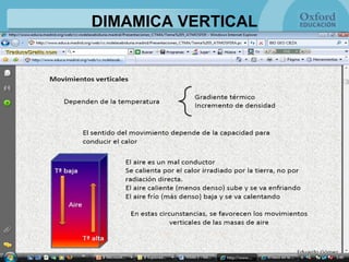DIMAMICA VERTICAL 