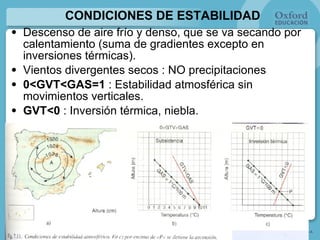 CONDICIONES DE ESTABILIDAD Descenso de aire frío y denso, que se va secando por calentamiento (suma de gradientes excepto en inversiones térmicas). Vientos divergentes secos : NO precipitaciones 0<GVT<GAS=1  : Estabilidad atmosférica sin movimientos verticales. GVT<0  : Inversión térmica, niebla. 