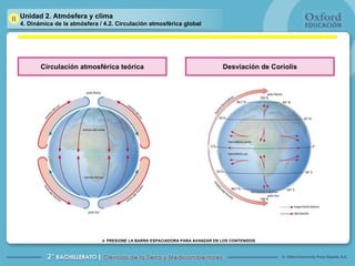 Unidad 2. Atmósfera y clima 4. Dinámica de la atmósfera / 4.2. Circulación atmosférica global   Circulación atmosférica teórica Desviación de Coriolis 