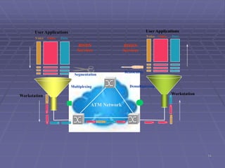 Atm ppt | PPTX