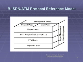 15
B-ISDN/ATM Protocol Reference Model
Source: Stallings: Data and
Computer Communications
 