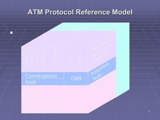 16
ATM Protocol Reference Model

Convergence
SAR
ATM
Access control
Physical Layer
CBR
Signaling
&control
CLNSdata
CONSdata
Video
Voice
Plane management functions
 