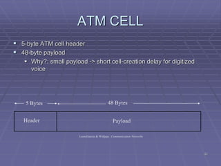 32
ATM CELL
 5-byte ATM cell header
 48-byte payload
 Why?: small payload -> short cell-creation delay for digitized
voice
Header Payload
5 Bytes 48 Bytes
Leon-Garcia & Widjaja: Communication Networks
 