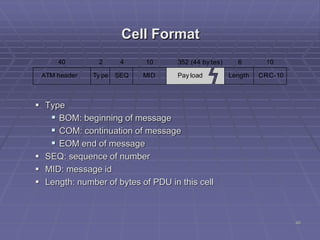 48
Cell Format
 Type
 BOM: beginning of message
 COM: continuation of message
 EOM end of message
 SEQ: sequence of number
 MID: message id
 Length: number of bytes of PDU in this cell
ATM header Length CRC-10
40 2 4
SEQ MIDTy pe Pay load
352 (44 by tes)10 6 10
 