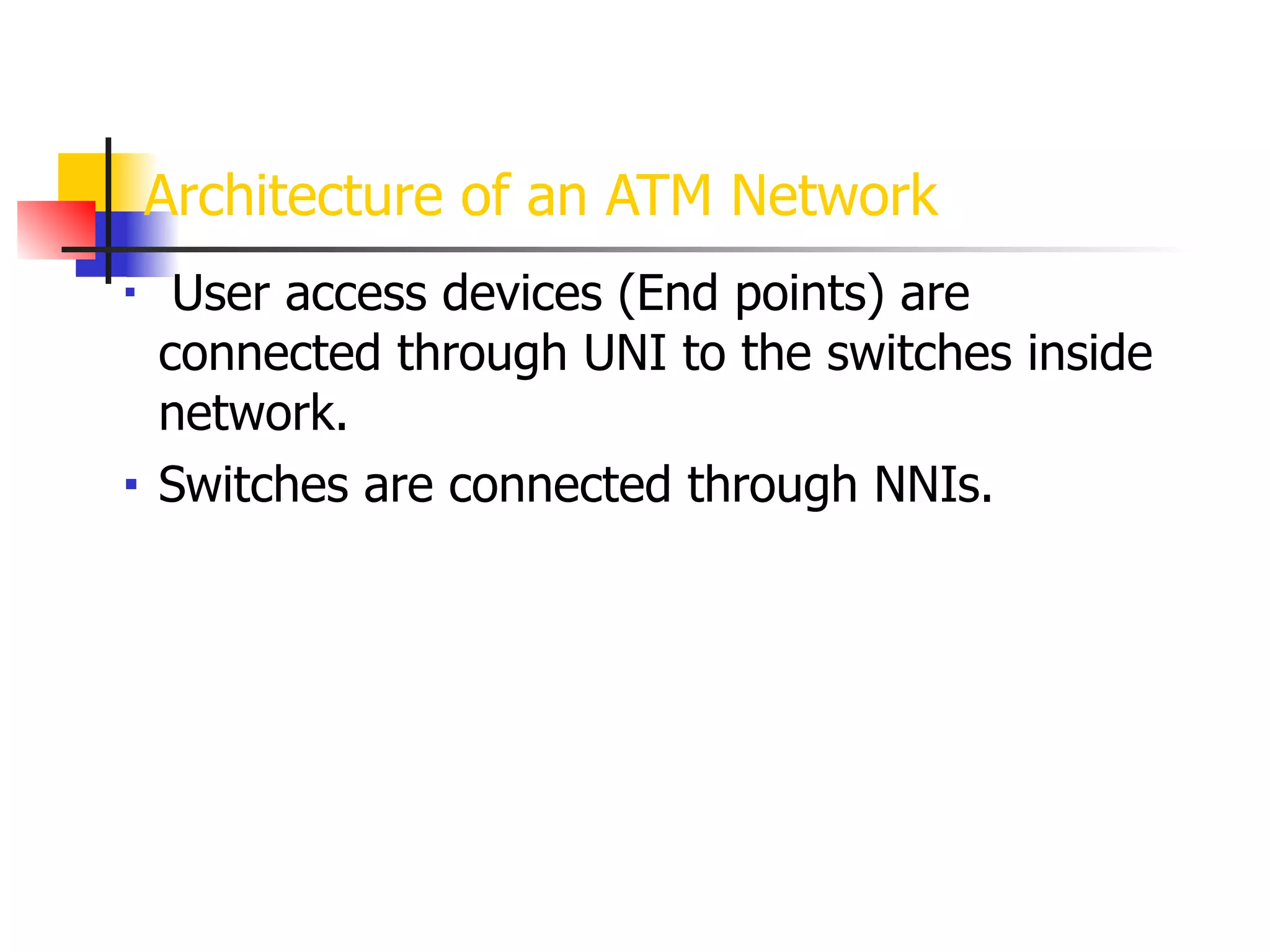 Architecture of an ATM Network
■ User access devices (End points) are
connected through UNI to the switches inside
network.
■ Switches are connected through NNIs.
 