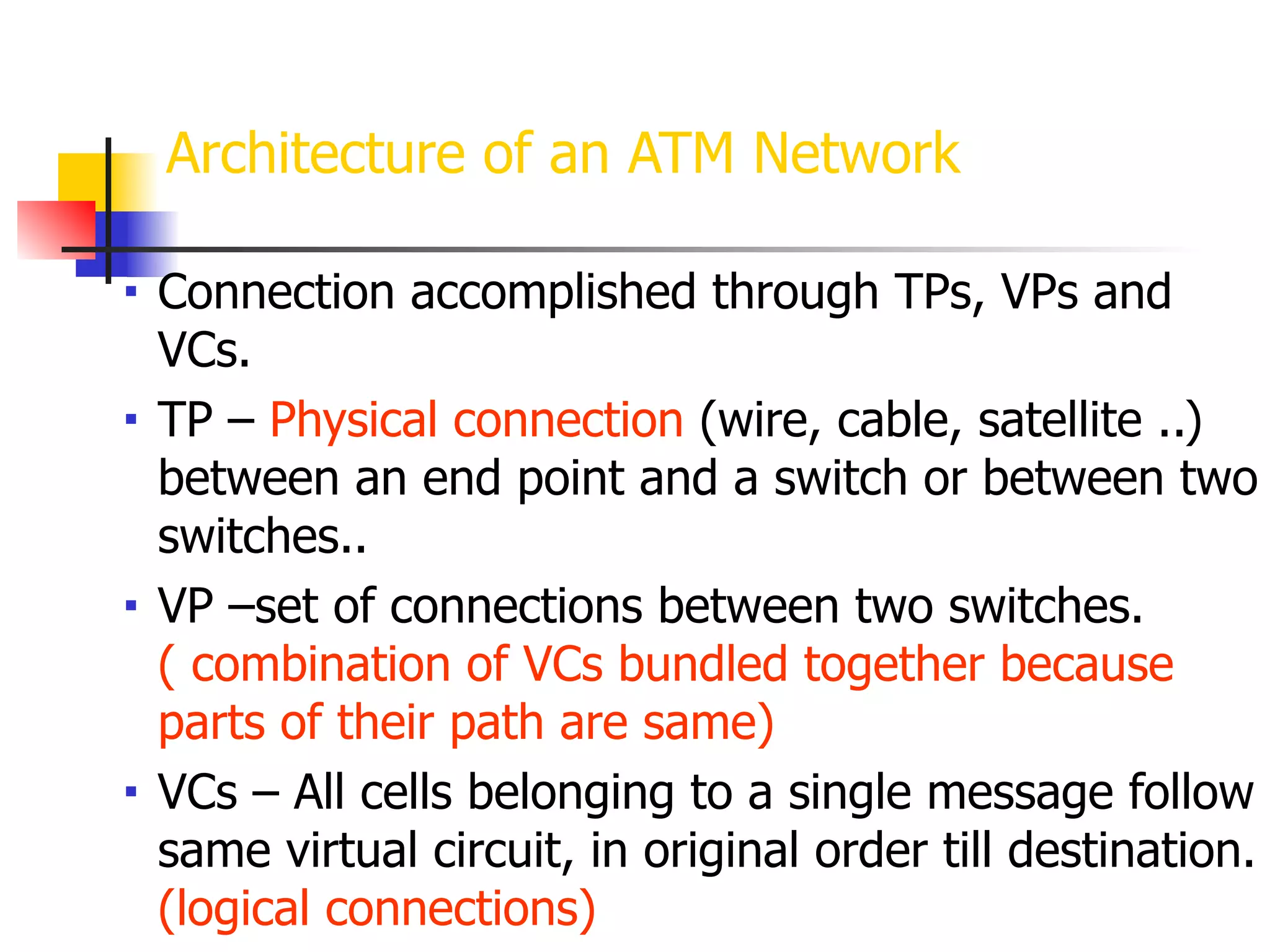 Architecture of an ATM Network
■ Connection accomplished through TPs, VPs and
VCs.
■ TP – Physical connection (wire, cable, satellite ..)
between an end point and a switch or between two
switches..
■ VP –set of connections between two switches.
( combination of VCs bundled together because
parts of their path are same)
■ VCs – All cells belonging to a single message follow
same virtual circuit, in original order till destination.
(logical connections)
 