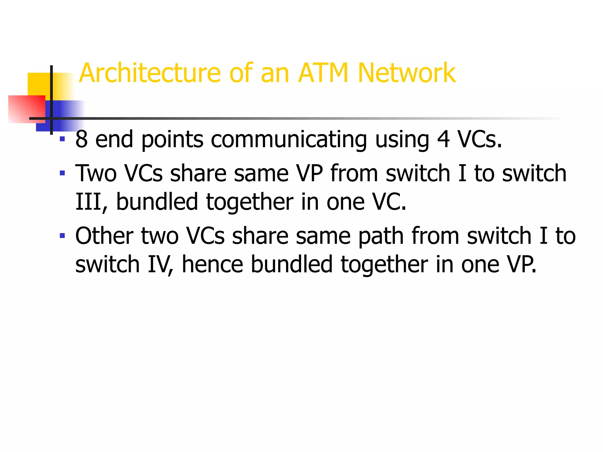 Architecture of an ATM Network
■ 8 end points communicating using 4 VCs.
■ Two VCs share same VP from switch I to switch
III, bundled together in one VC.
■ Other two VCs share same path from switch I to
switch IV, hence bundled together in one VP.
 
