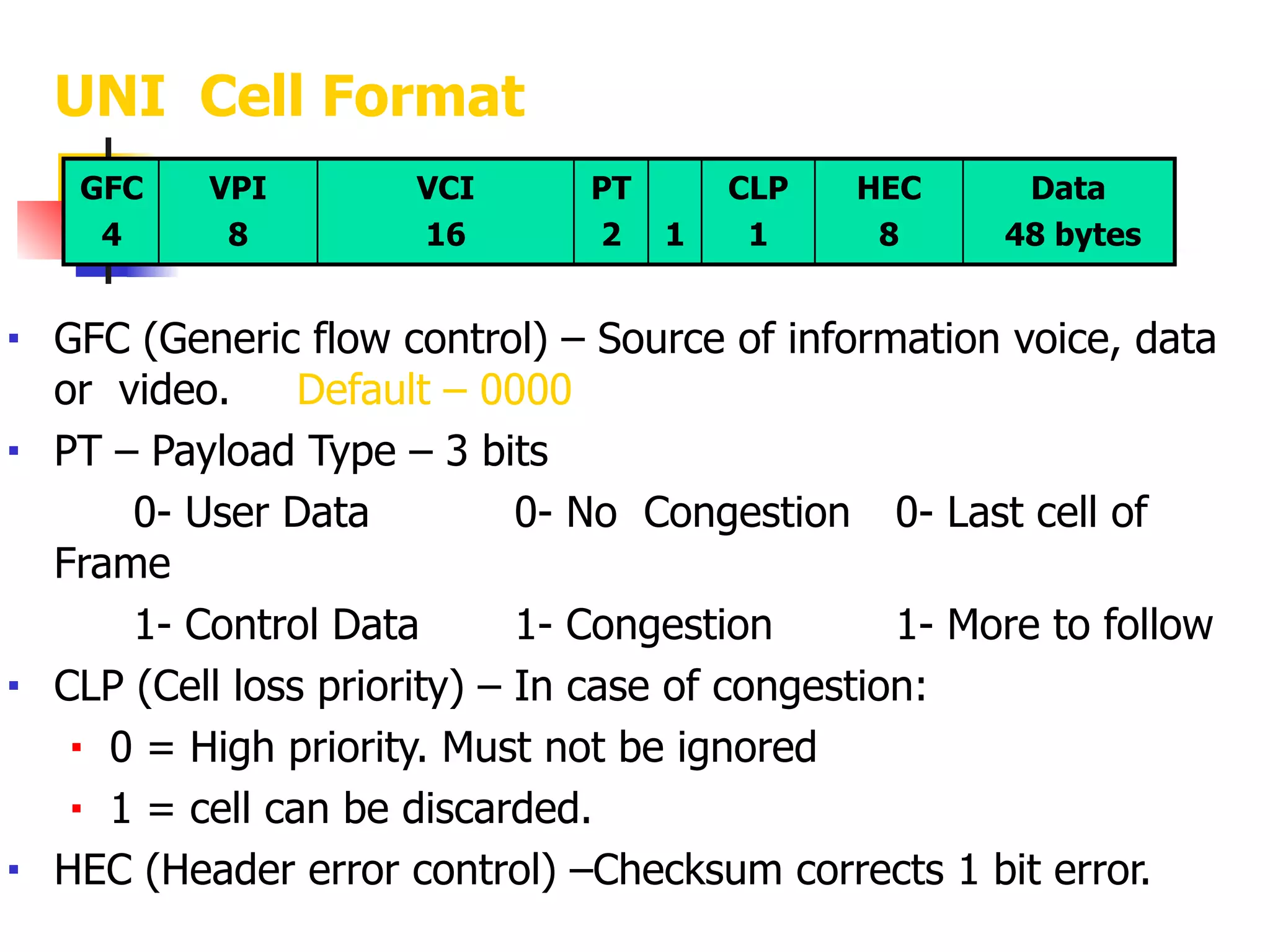 !
UNI Cell Format
!
!
!
■ GFC (Generic flow control) – Source of information voice, data
or video. Default – 0000
■ PT – Payload Type – 3 bits
0- User Data 0- No Congestion 0- Last cell of
Frame
1- Control Data 1- Congestion 1- More to follow
■ CLP (Cell loss priority) – In case of congestion:
■ 0 = High priority. Must not be ignored
■ 1 = cell can be discarded.
■ HEC (Header error control) –Checksum corrects 1 bit error.
GFC
4
VPI
8
VCI
16
PT
2 1
CLP
1
HEC
8
Data
48 bytes
 