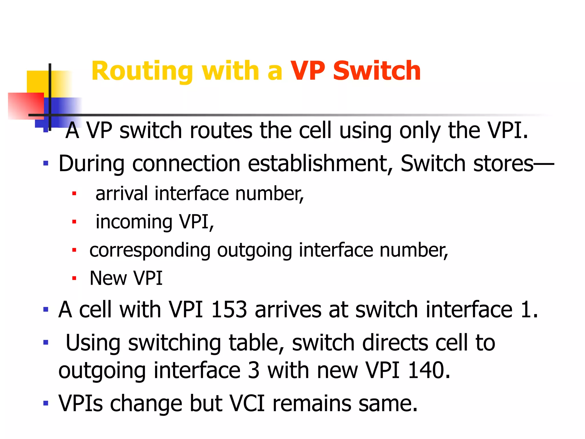 Routing with a VP Switch
■ A VP switch routes the cell using only the VPI.
■ During connection establishment, Switch stores—
■ arrival interface number,
■ incoming VPI,
■ corresponding outgoing interface number,
■ New VPI
■ A cell with VPI 153 arrives at switch interface 1.
■ Using switching table, switch directs cell to
outgoing interface 3 with new VPI 140.
■ VPIs change but VCI remains same.
 