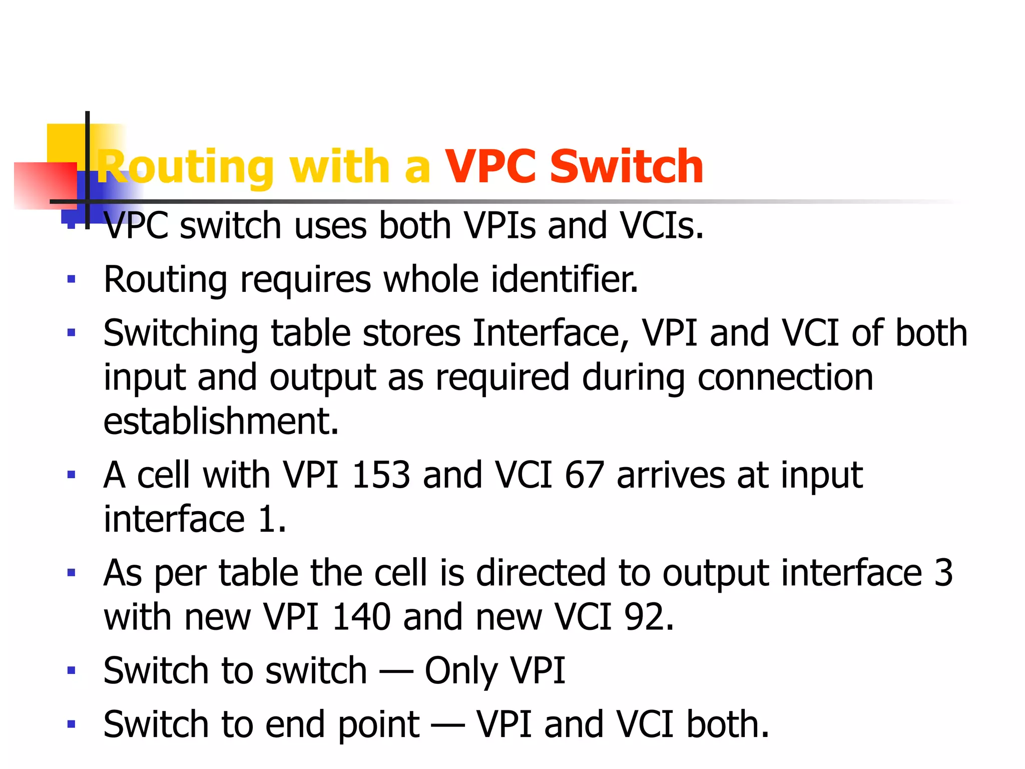Routing with a VPC Switch
■ VPC switch uses both VPIs and VCIs.
■ Routing requires whole identifier.
■ Switching table stores Interface, VPI and VCI of both
input and output as required during connection
establishment.
■ A cell with VPI 153 and VCI 67 arrives at input
interface 1.
■ As per table the cell is directed to output interface 3
with new VPI 140 and new VCI 92.
■ Switch to switch — Only VPI
■ Switch to end point — VPI and VCI both.
 