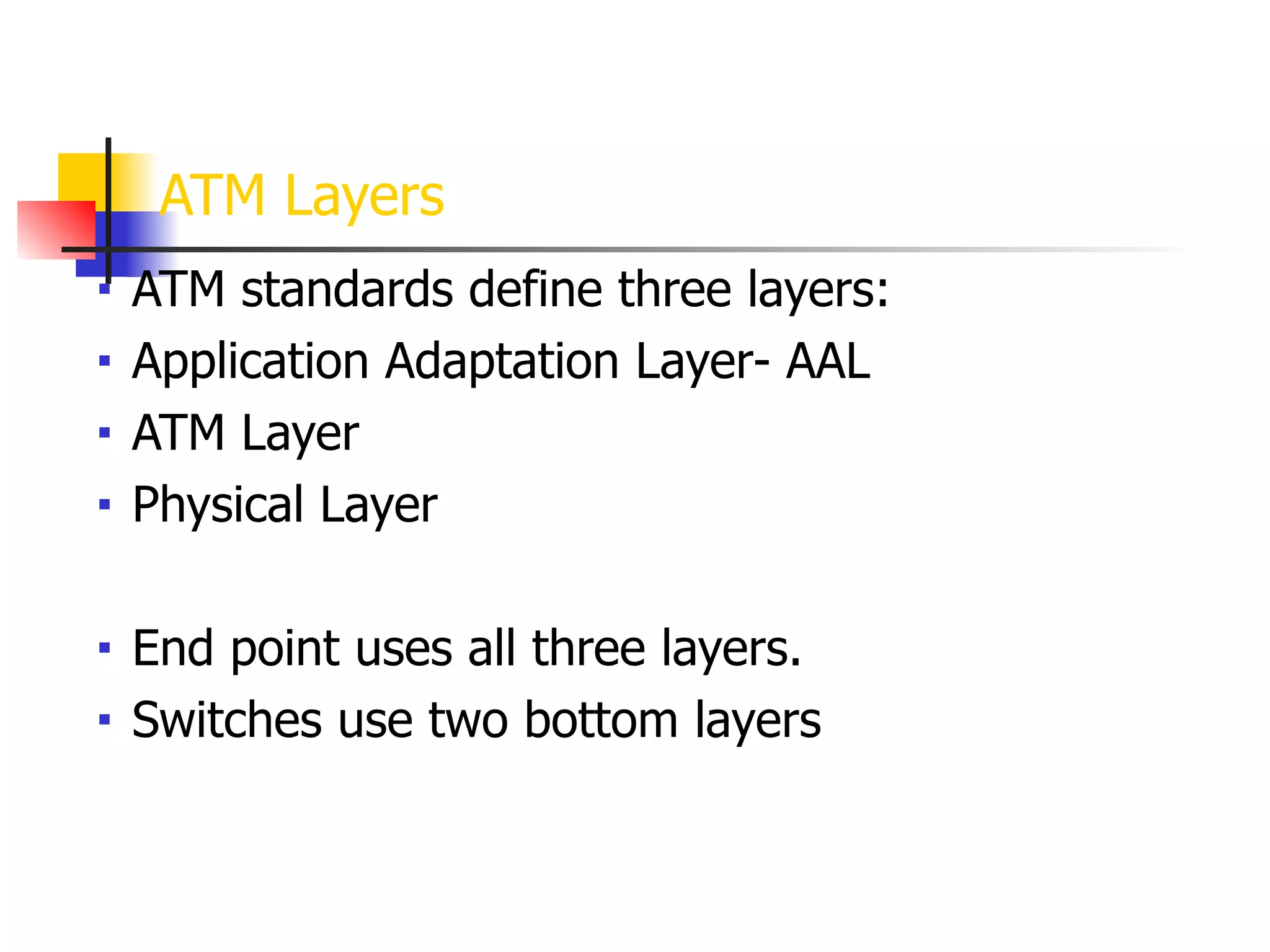 ATM Layers
■ ATM standards define three layers:
■ Application Adaptation Layer- AAL
■ ATM Layer
■ Physical Layer
!
■ End point uses all three layers.
■ Switches use two bottom layers
 