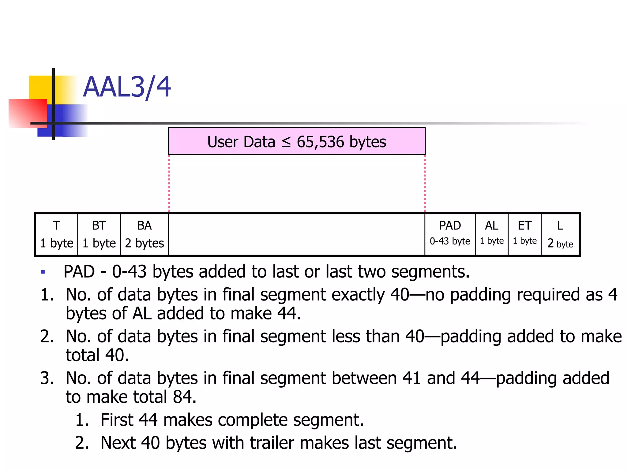 AAL3/4
■ PAD - 0-43 bytes added to last or last two segments.
1. No. of data bytes in final segment exactly 40—no padding required as 4
bytes of AL added to make 44.
2. No. of data bytes in final segment less than 40—padding added to make
total 40.
3. No. of data bytes in final segment between 41 and 44—padding added
to make total 84.
1. First 44 makes complete segment.
2. Next 40 bytes with trailer makes last segment.
User Data ≤ 65,536 bytes
T
1 byte
BT
1 byte
BA
2 bytes
PAD
0-43 byte
AL
1 byte
ET
1 byte
L
2 byte
 