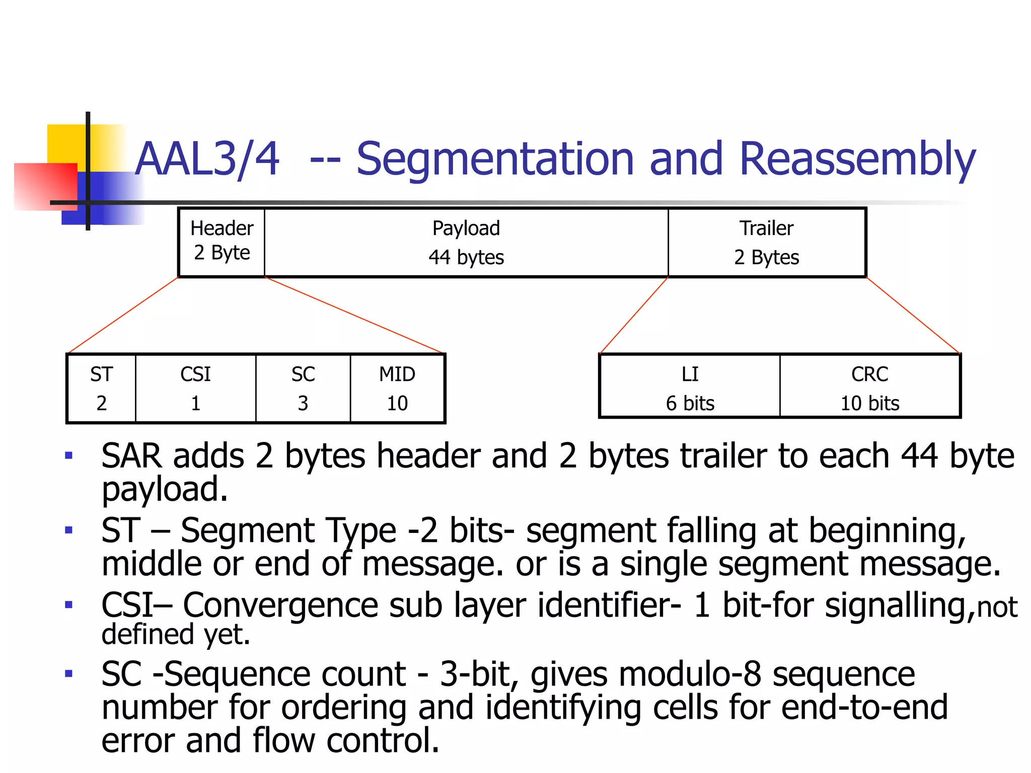 AAL3/4 -- Segmentation and Reassembly
■ SAR adds 2 bytes header and 2 bytes trailer to each 44 byte
payload.
■ ST – Segment Type -2 bits- segment falling at beginning,
middle or end of message. or is a single segment message.
■ CSI– Convergence sub layer identifier- 1 bit-for signalling,not
defined yet.
■ SC -Sequence count - 3-bit, gives modulo-8 sequence
number for ordering and identifying cells for end-to-end
error and flow control.
Header
2 Byte
Payload
44 bytes
Trailer
2 Bytes
LI
6 bits
CRC
10 bits
ST
2
CSI
1
SC
3
MID
10
 