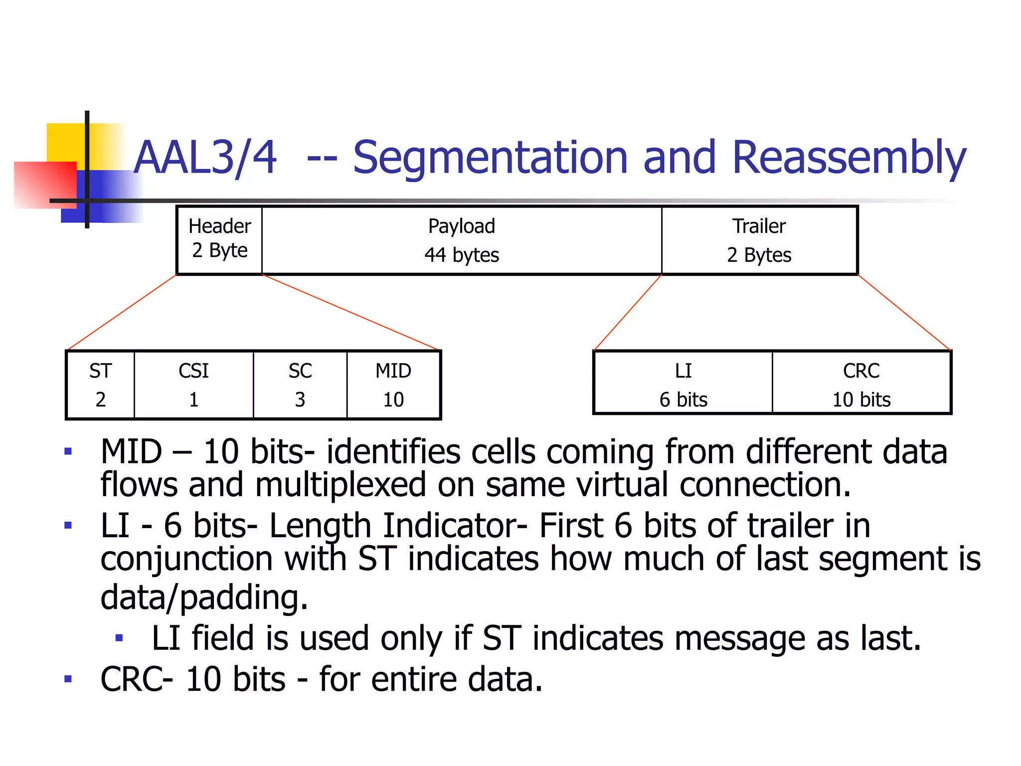 AAL3/4 -- Segmentation and Reassembly
■ MID – 10 bits- identifies cells coming from different data
flows and multiplexed on same virtual connection.
■ LI - 6 bits- Length Indicator- First 6 bits of trailer in
conjunction with ST indicates how much of last segment is
data/padding.
■ LI field is used only if ST indicates message as last.
■ CRC- 10 bits - for entire data.
Header
2 Byte
Payload
44 bytes
Trailer
2 Bytes
LI
6 bits
CRC
10 bits
ST
2
CSI
1
SC
3
MID
10
 