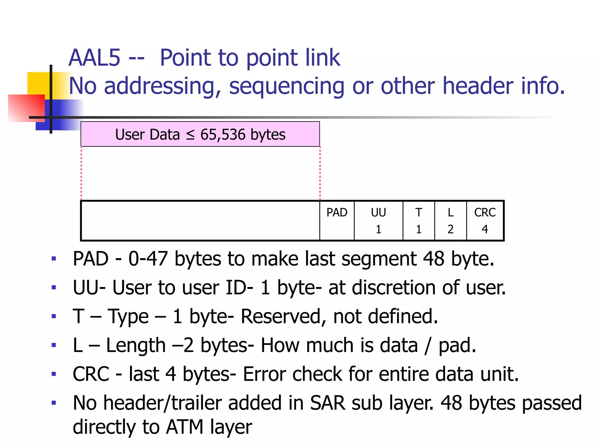 AAL5 -- Point to point link 
No addressing, sequencing or other header info.
■ PAD - 0-47 bytes to make last segment 48 byte.
■ UU- User to user ID- 1 byte- at discretion of user.
■ T – Type – 1 byte- Reserved, not defined.
■ L – Length –2 bytes- How much is data / pad.
■ CRC - last 4 bytes- Error check for entire data unit.
■ No header/trailer added in SAR sub layer. 48 bytes passed
directly to ATM layer
User Data ≤ 65,536 bytes
PAD UU
1
T
1
L
2
CRC
4
 