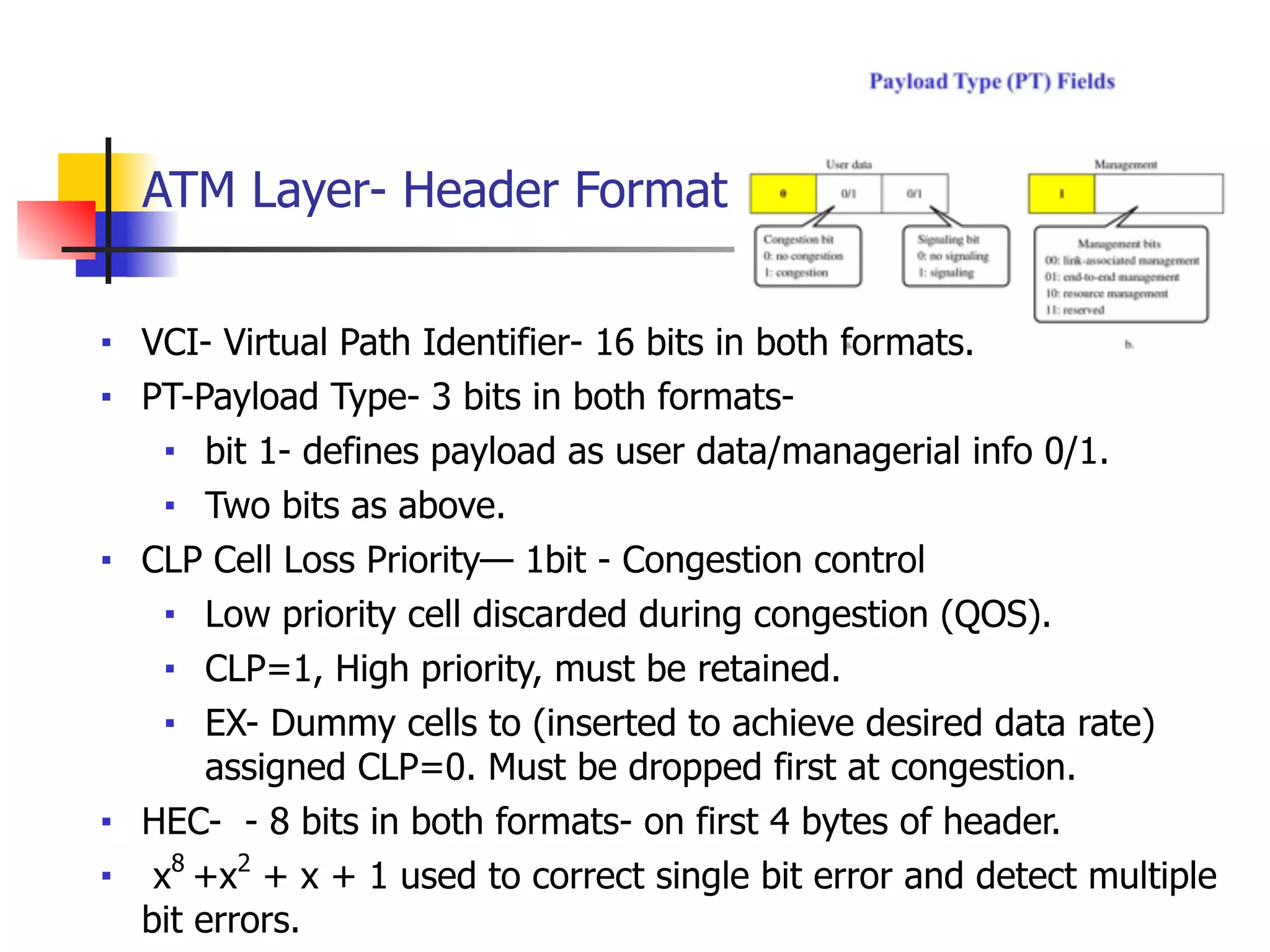 ■ VCI- Virtual Path Identifier- 16 bits in both formats.
■ PT-Payload Type- 3 bits in both formats-
■ bit 1- defines payload as user data/managerial info 0/1.
■ Two bits as above.
■ CLP Cell Loss Priority— 1bit - Congestion control
■ Low priority cell discarded during congestion (QOS).
■ CLP=1, High priority, must be retained.
■ EX- Dummy cells to (inserted to achieve desired data rate)
assigned CLP=0. Must be dropped first at congestion.
■ HEC- - 8 bits in both formats- on first 4 bytes of header.
■ x8
+x2
+ x + 1 used to correct single bit error and detect multiple
bit errors.
ATM Layer- Header Format
 