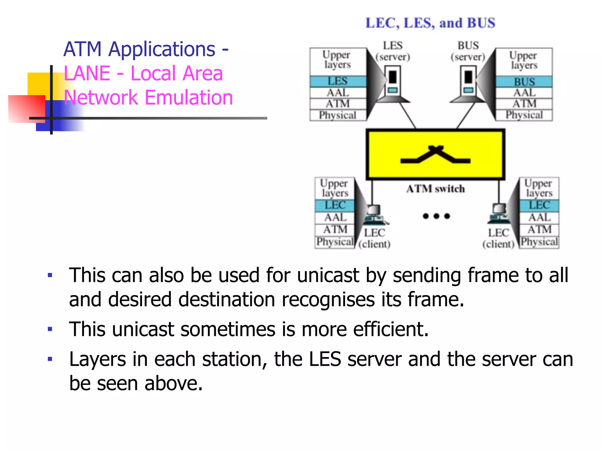 ATM Applications -
LANE - Local Area
Network Emulation
■ This can also be used for unicast by sending frame to all
and desired destination recognises its frame.
■ This unicast sometimes is more efficient.
■ Layers in each station, the LES server and the server can
be seen above.
 