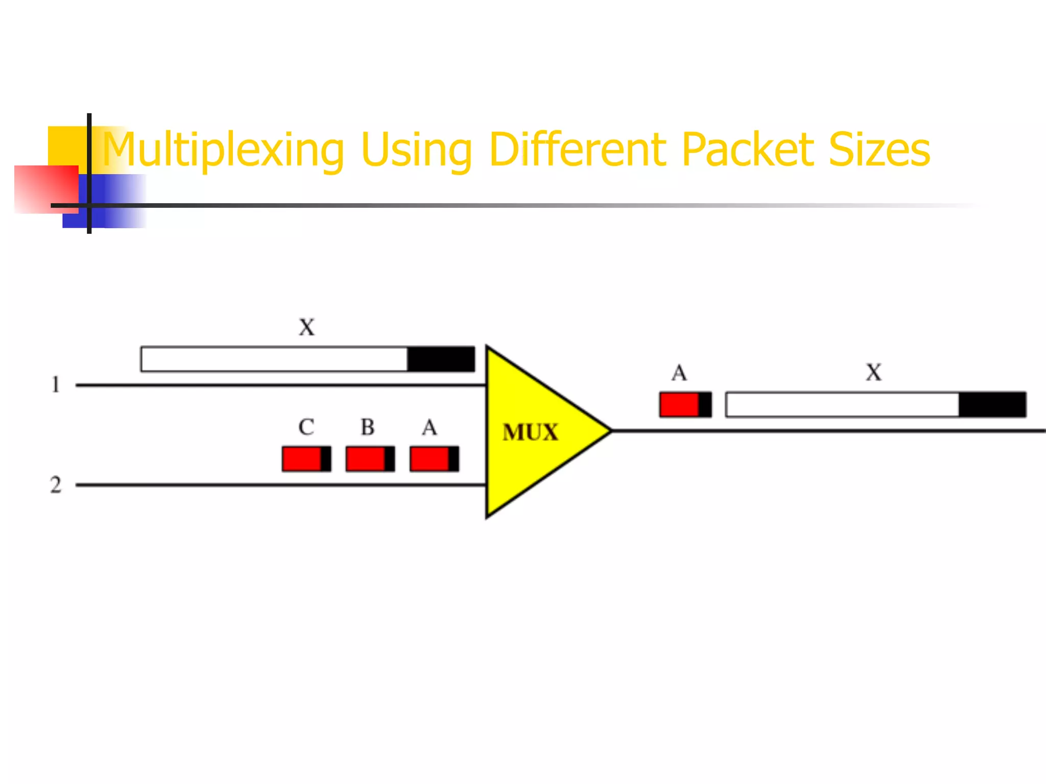 Multiplexing Using Different Packet Sizes
 