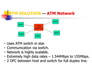 Asynchronous Transfer Mode ATM | PDF