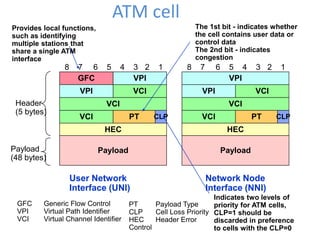 Atm presentation M.TECH ( PPT FILE )