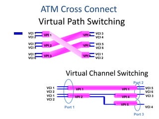 Atm presentation M.TECH ( PPT FILE )