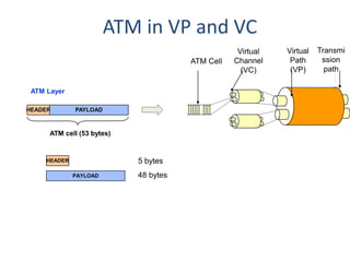 Atm presentation M.TECH ( PPT FILE )