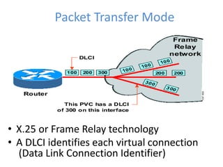 Atm presentation M.TECH ( PPT FILE )