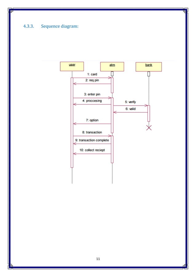 Atm project | PDF | Credit Cards | Personal Debt