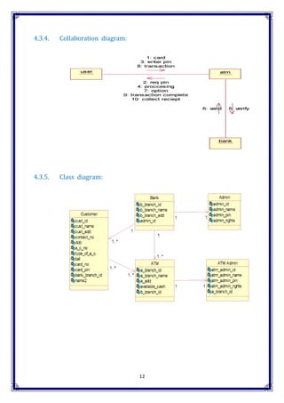 12
4.3.4. Collaboration diagram:
4.3.5. Class diagram:
 