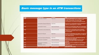 Basic message type in an ATM transactions
Code Message type Category Use
0100 Authorization Request Real time Requests authorization for a tnx .Used for an approval
for reservation of funds. does not result in funds
transfers. fund transfer occurs later. Often
encountered in car rentals and hospitals industries
0110 Authorization Request Response Real time Response to an authorization request indicating full
approval ,partial approval or a decline
0120 Authorization Advice Store and forward Advises to an authorization entity of an authorization
txns (eg stand-in authorization ) that as been perform
0130 Authorization Advice Response Store and forward Response to an authorization advice indicating
whether the authorization entity accepts or rejects
the authorization
0200 Transaction Request Real time Request an authorization and capture. On approval
funds are transferred immediately. Used in ATM and
many debit card txns
0210 Transaction Request Response Real time Response to txns request, indicating full approval,
partial approval or declined.
0202 Transaction Completion Store and forward Indicate the final disposition of a txns in a dual
message pair system. Follows a txns request
response
0212 Transaction Completion
Response
Store and forward Response to a txns completions in a dual message
pair system
0220 Transaction Advice Store and forward Advises an authorization entity of a txns that has
been performed
0230 Transaction Advice Response Store and forward Responds to a txns advise
 