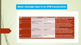 Basic message type in an ATM transactions
Code Message type Category Use
0400 Acquirer Reversal Request Real time Used to fully or partially reverse a previous
authorization or funds transfers
0410 Acquirer Reversal Request
Response
Real time Used to response to a prior 0400 or 0401.
0420 Reversal Advice Store and forward Fully or partially reverses a previous
authorization or txns, including a refund.
Must be matched to a previous txns to have
any effect. A time limit usually applies to
reversals.
0430 Reversal Response Store and forward Responds to a reversal advice
0520 Acquirer Reconciliation
Advice
Real time Used to indicate batch cutover. Can be
received from a downstream entity or sent to
an an upstream entity. The totals contained
in the message are those of the acquirer
0530 Acquirer Reconciliation
Advice Response
Real time Used to response to a prior 0520 or 0521.
indicate whether reconciled totals matched
 