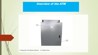 Overview of the ATM
1. Diagnostic Unit Display Window 2. Cabinet Door
 