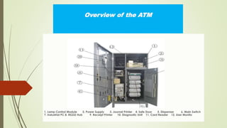 Overview of the ATM
1. Lamp Control Module 2. Power Supply 3. Journal Printer 4. Safe Door 5. Dispenser 6. Main Switch
7. Industrial PC 8. RS232 Hub 9. Receipt Printer 10. Diagnostic Unit 11. Card Reader 12. User Monito
 