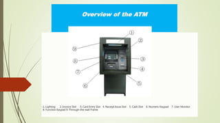 Overview of the ATM
1. Lighting 2. Invoice Slot 3. Card Entry Slot 4. Receipt Issue Slot 5. Cash Slot 6. Numeric Keypad 7. User Monitor
8. Function Keypad 9. Through-the-wall Frame
 