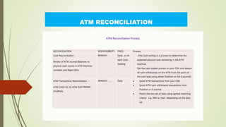 ATM RECONCILIATION
ATM Reconciliation Process
RECONCILIATION RESPONSIBILITY FREQ Process
Cash Reconciliation:-
Review of ATM Journal Balances to
physical cash counts in ATM Machine
canisters and Reject Bins
BRANCH Daily or At
each Cash
loading
(The Cash activity is a process to determine the
expected physical cash remaining in the ATM
machine.
Get the cash loaded posted on your CBA and deduct
all cash withdrawals on the ATM from the point of
the cash load using either Postilion or the E-journal).
ATM Transactions Reconciliation :-
ATM CASH GL VS ATM ELECTRONIC
JOURNAL
BRANCH ……. Daily  Spool ATM transactions from your CBA
 Spool ATM cash withdrawal transactions from
Postilion or E-Journal
 Match the two set of data using agreed matching
criteria e.g. RRN or Stan depending on the data
set
 