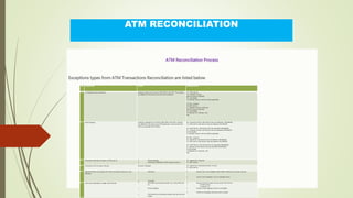 ATM RECONCILIATION
ATM Reconciliation Process
Exceptions types from ATM Transactions Reconciliation are listed below.
S/N Exception type Courses Corrective Actions
1 Un-dispensed cash transactions Customer request for an amount (N20, 000) on the ATM. The customer
was debited for the Amount but cash was not dispense.
Dr:- ATM cash GL
Cr:- Customer Account
With full amount (N20,000)
Dr:- Fee Payable
Cr Customer Account with Fee. Where applicable.
For Non customer.
Dr:-ATM cash GL
Cr :-Relevant Account in Flexcube
With full amount (N20,000)
Dr:- Fee Payable
Cr:-Relevant Gl in Flexcube with
Fee.
2 Partial Dispense Customer requested for an amount (N20, 000) on the ATM .customer
was debited for the Amount but ATM dispensed an amount less than
what was requested (N15, 000.00).
Dr:- Customer Account with Amount that was dispensed (N15,000.00)
Cr:- ATM cash GL with Amount that was dispense (N15,000.00)
Dr:- ATM Cash GL with Amount that was requested (N20,000.00)
Cr:- Customer Account with Amount that was requested (N20,000.00)
Dr Fee Payable
Cr Customer Account with Fee. Where applicable.
For Non customer.
Dr:- relevant GL with Amount that was dispense (N15,000.00)
Cr:- ATM cash GL with Amount that was dispense (N15,000.00)
Dr:- ATM Cash GL with Amount that was requested (N20,000.00)
Cr:- relevant Gl with Amount that was requested (N20,000.00)
Dr Fee Payable
Cr:-Relevant GL in Flexcube with
Fee.
.
3 Transactions that did not impact on ATM cash GL 1. Wrong mapping
2. Transactions defaulted to ATM suspense Account
Dr:- relevant GL in Flexcube
Cr :-ATM cash GL
4 Transactions did not impact Flexcube Flexcube Challenges Dr:- relevant GL in Flexcube/Customer Account
Cr :-ATM cash GL
5 Expected Physical Cash greater than what was posted by Branch as cash
offloaded
1. Retractions
1. Cash theft
1. Dispute Team will investigate further before crediting the customer Account.
1. Control and investigation unit to investigate branch
6 Cash Load outstanding on ledger side (Flexcube) 1. Cash load may have been posted in to wrong ATM cash
GL
1. Wrong mapping
1. Cash load may not have been posted same day cash was
loaded
1. Reversal should be made into the correct ATM cash GL
Dr ATM cash GL
Cr relevant GL
1. Correct wrong mapping (control to investigate)
1. Control to investigate and ensure cash is posted.
 