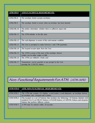Non-Functional Requirements For ATM: (ATM-NFR)
ATM-NFR-X ATM NON-FUNCTIONAL REQUIREMENTS:
ATM-NFR-1 The ATM unit consists of a display, a card reader, a cash dispenser, an envelope drawer,
an envelope slot, a keypad and a printer.
ATM-NFR-2 The keypad is a set of buttons that includes the following: 10 buttons labeled with
numbers 0 to 9, an OKAY button, a CLEAR button, a CANCEL button, and dynamic
buttons that perform different actions.
ATM-NFR-3 A PIN must be entered within 20 seconds.
ATM-FR-X ATM FUNCTIONAL REQUIREMENTS:
ATM-FR-8 The envelope feeder accepts envelopes
ATM-FR-9 The envelope feeder is aware when an envelope has been inserted .
ATM-FR-10 The printer determines whether there is sufficient paper and
ink.
ATM-FR-11 The ATM defaults to the idle state.
ATM-FR-12 The cash dispenser is aware of the cash amount available.
ATM-FR-13 The User is prompted to make between 1 and 3 bill payments.
ATM-FR-14 The keypad accepts input from the User
ATM-FR-15 The ATM is aware of the state of the envelope drawer.
(which can be either empty or full).
ATM-FR-16 The ATM can withhold a bank card
ATM-FR-17 Transactions can be canceled at any prompt by the User
pressing the CANCEL button.
 