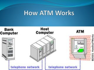 Encryption Atm Atm security | PPTX